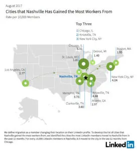 Moving to Clarksville from Chicago